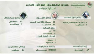 منجزات الجمعية خلال الربع الاول 2026م